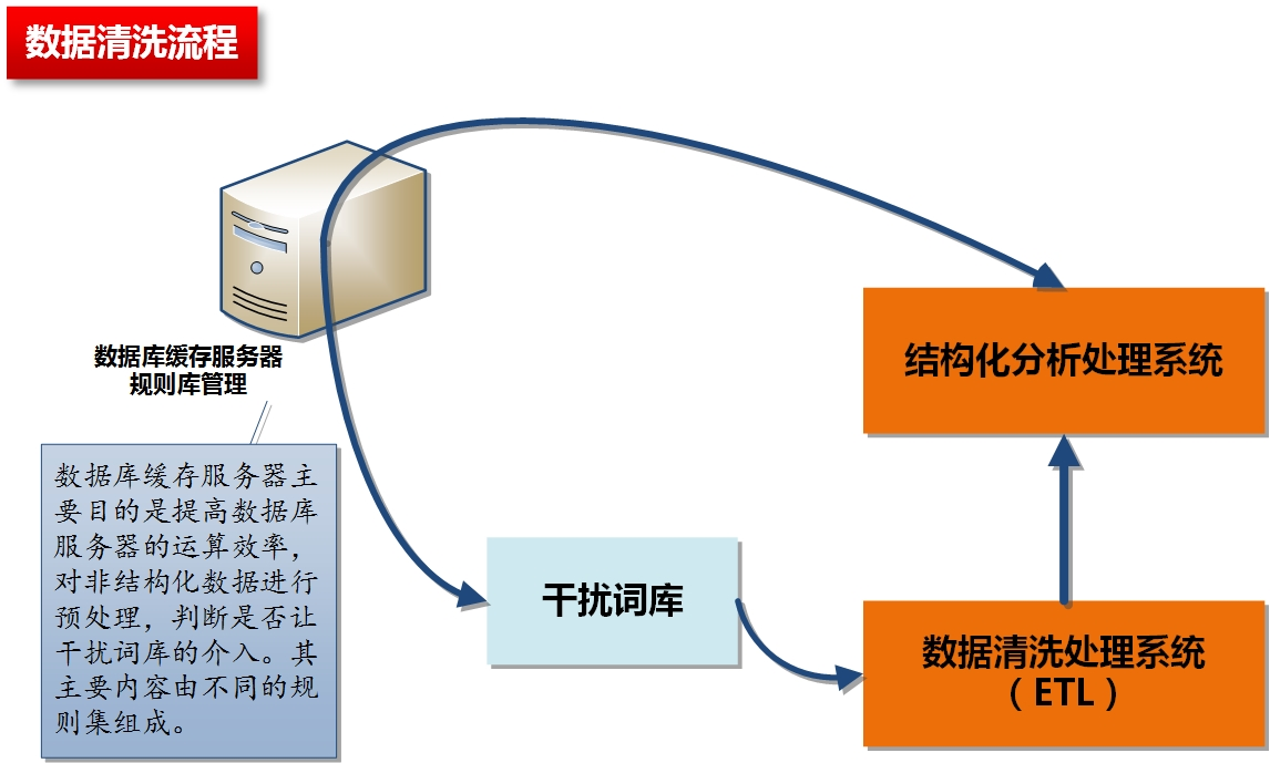 我们关于历史报纸数据化的成果(图1)